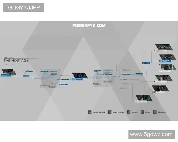 叙事手法的探索线性与非线性在所有剧情向游戏中的应用与影响
