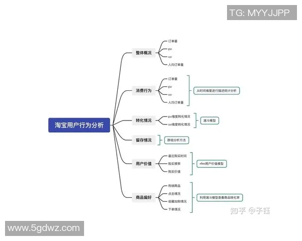 大数据驱动下的玩家行为分析与游戏体验优化探讨 大数据驱动下的玩家行为分析与游戏体验优化探讨